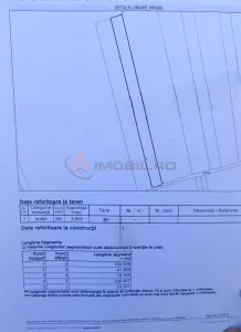 Teren de vanzare Valea Lungă - Holboca - Valea Lunga